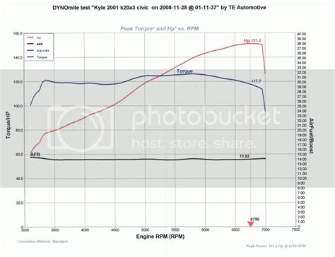 K20a3 power numbers and header questions 